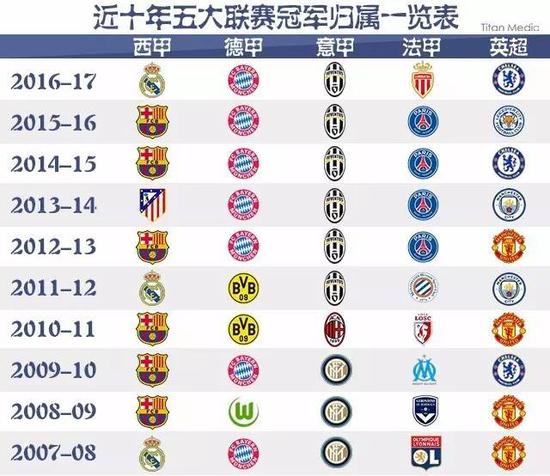 手分析中 手分析中